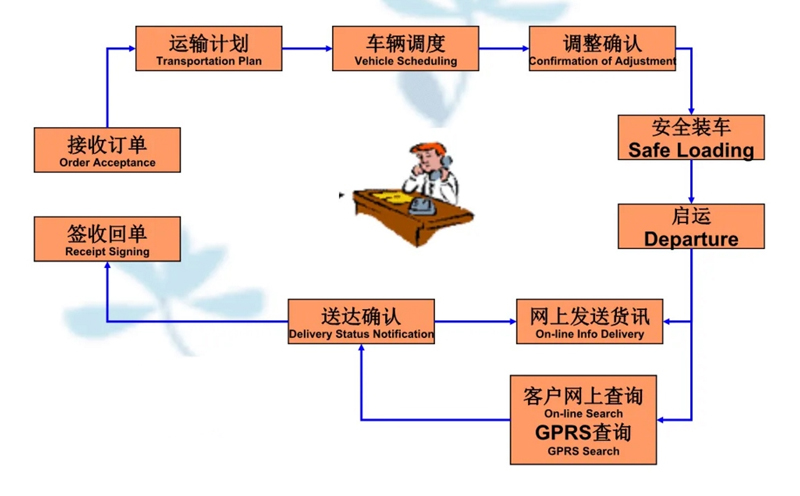 苏州工业园区到船营物流专线-苏州工业园区到船营货运公司-苏州工业园区到船营运输专线